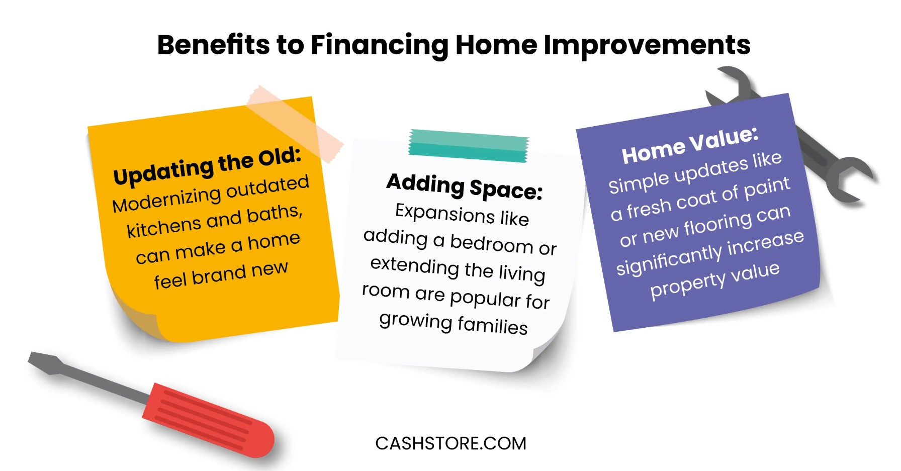 Benefits to financing home improvements