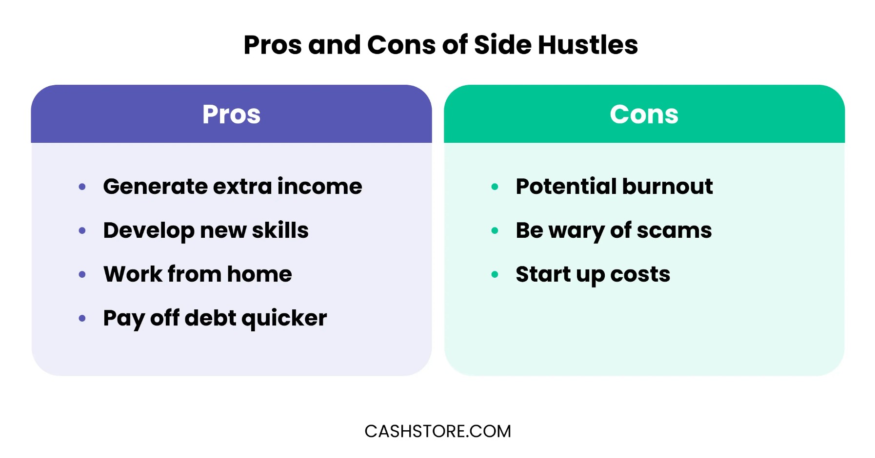 Pros and cons of side hustles