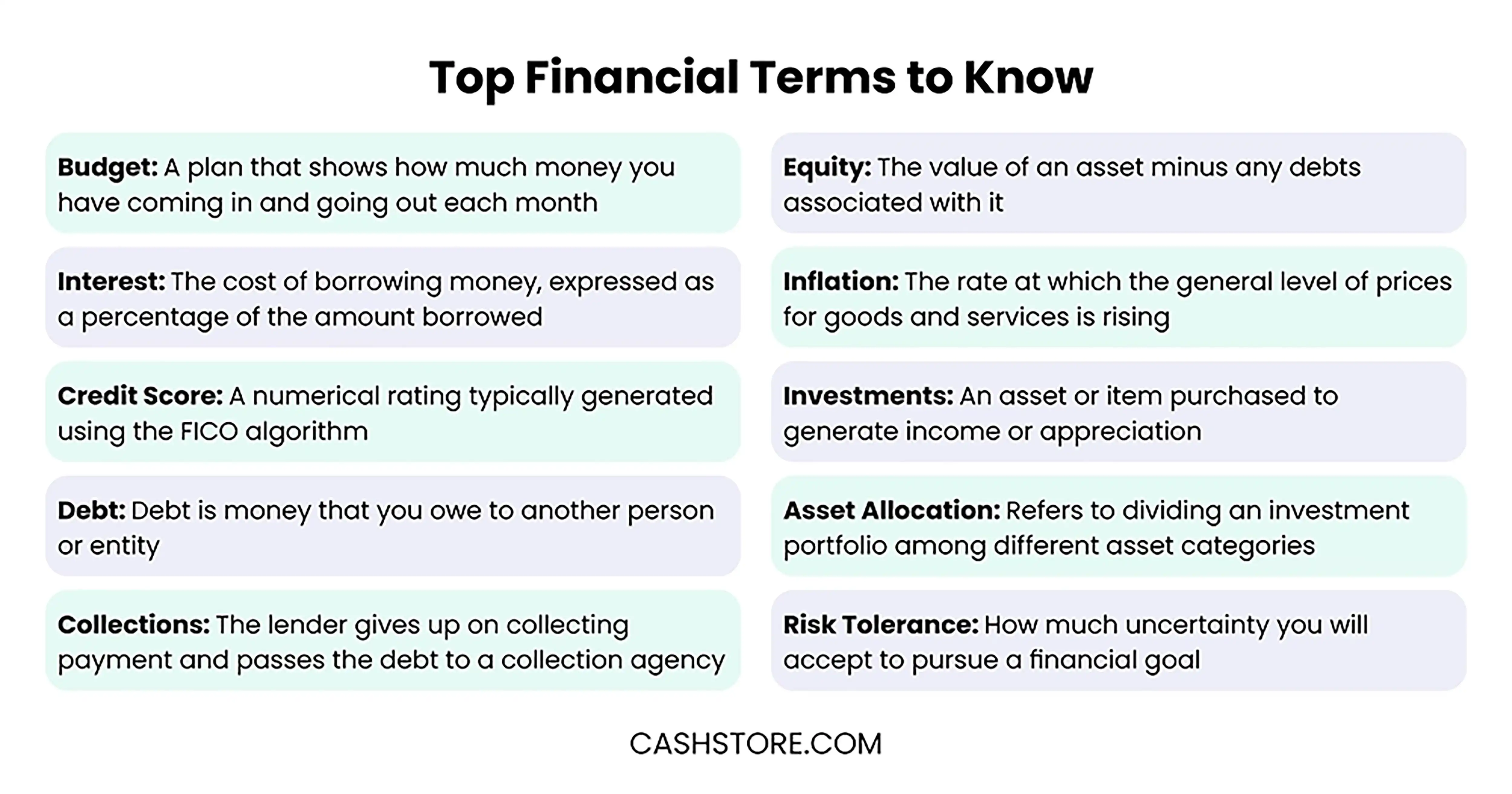 Top Financial Terms to Know