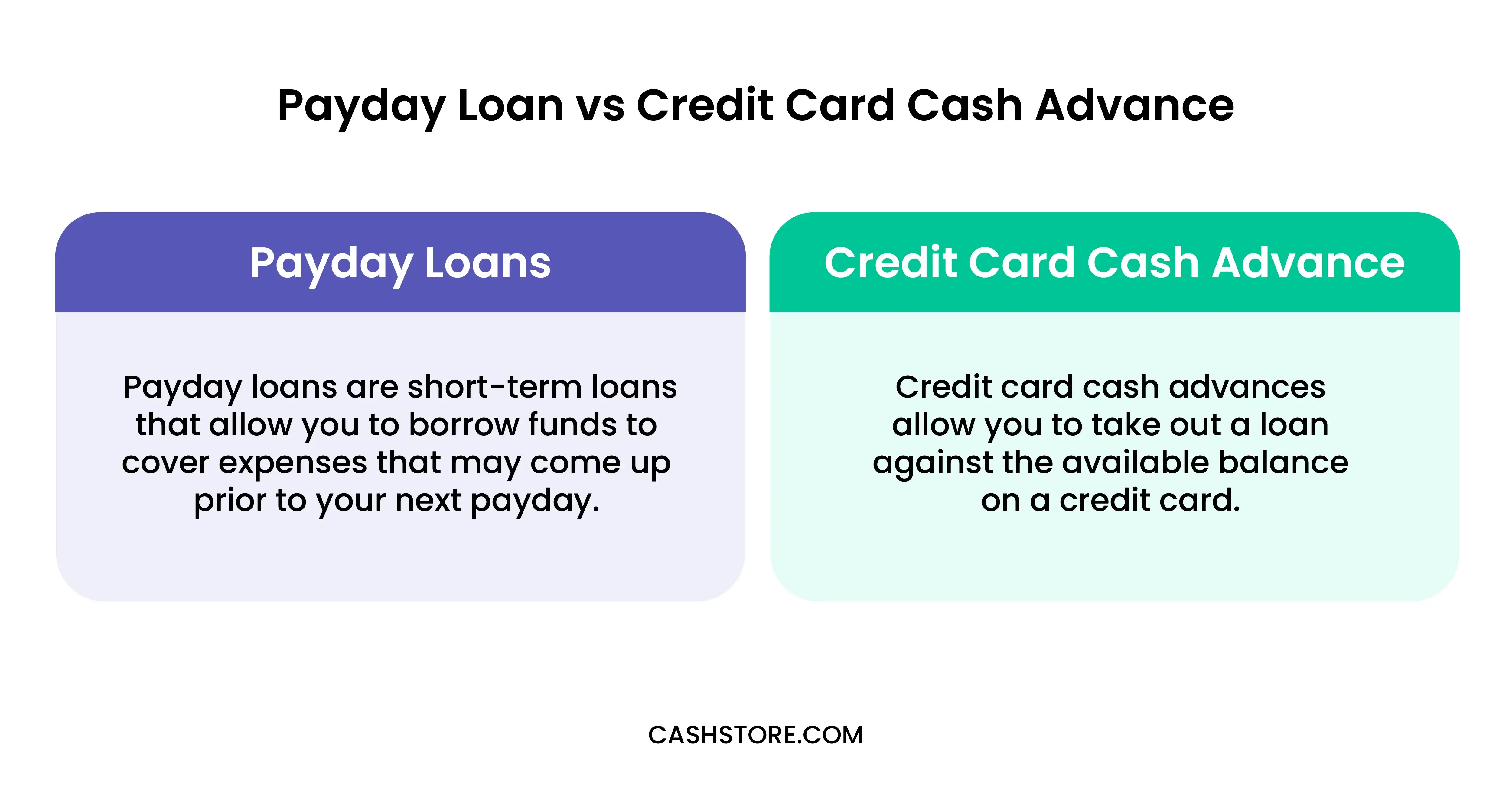 Payday Loan vs. Credit Card Cash Advance