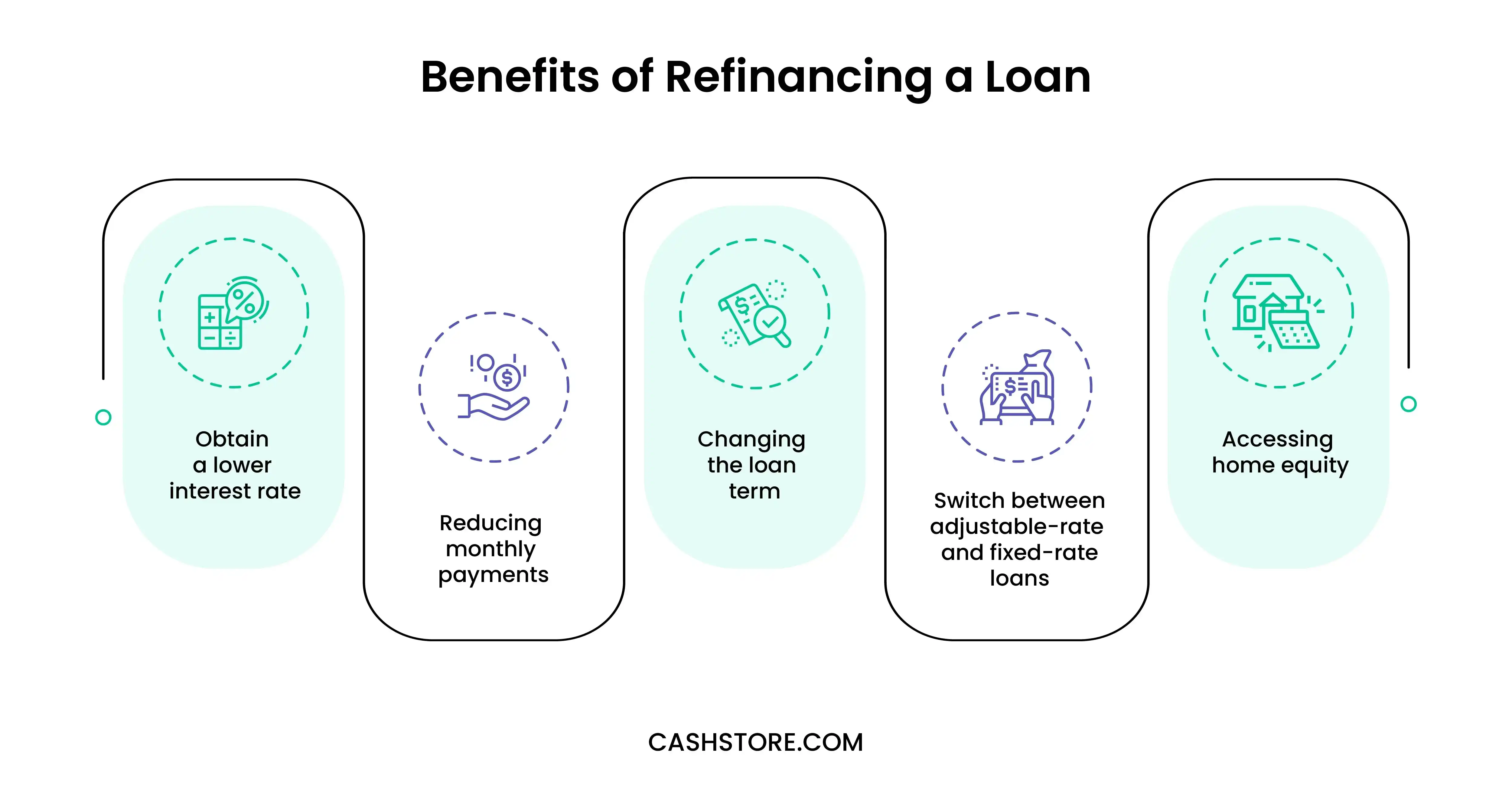 Benefits of Refinancing a Loan