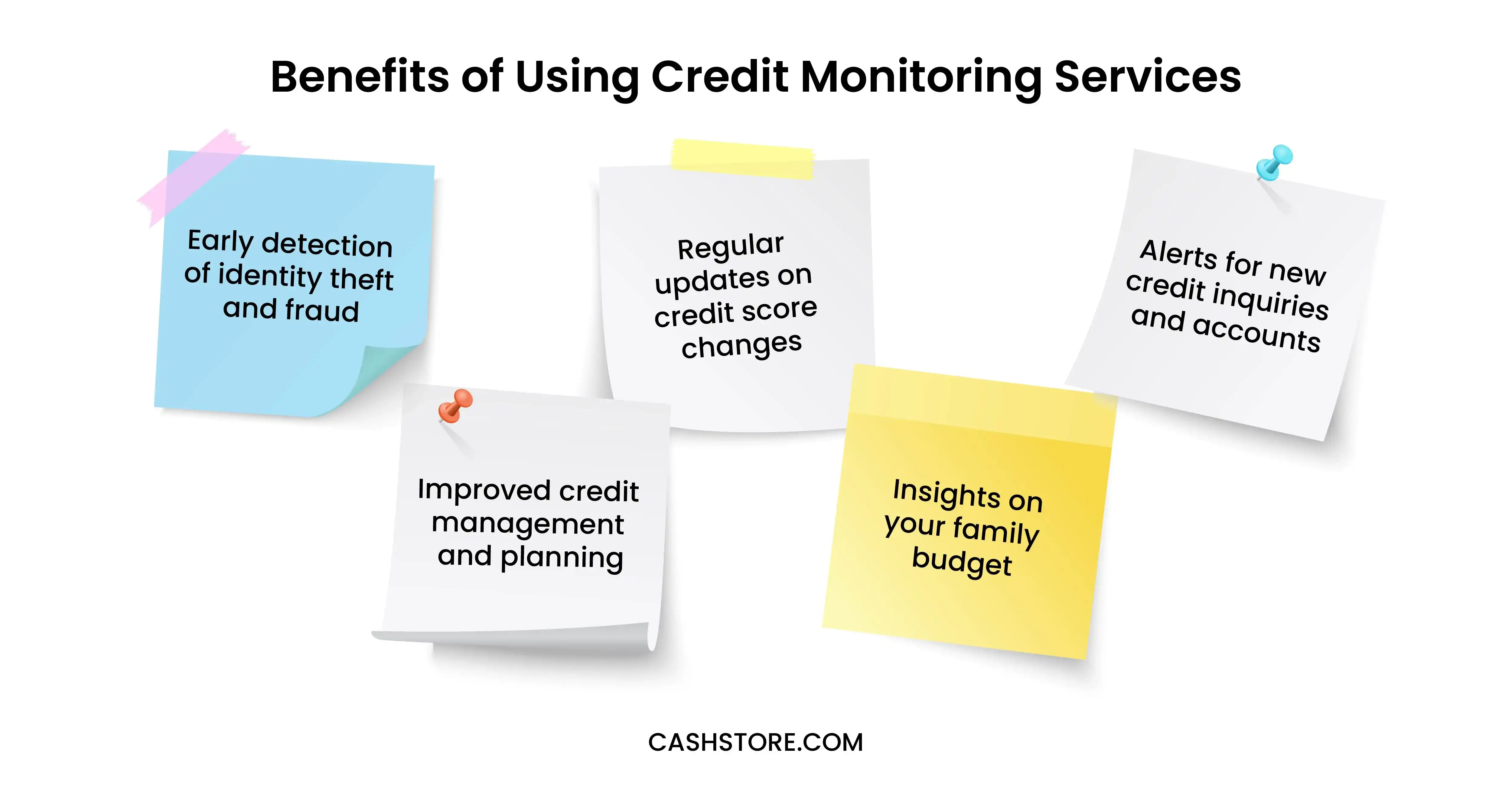 Benefits of Using Credit Monitoring Services