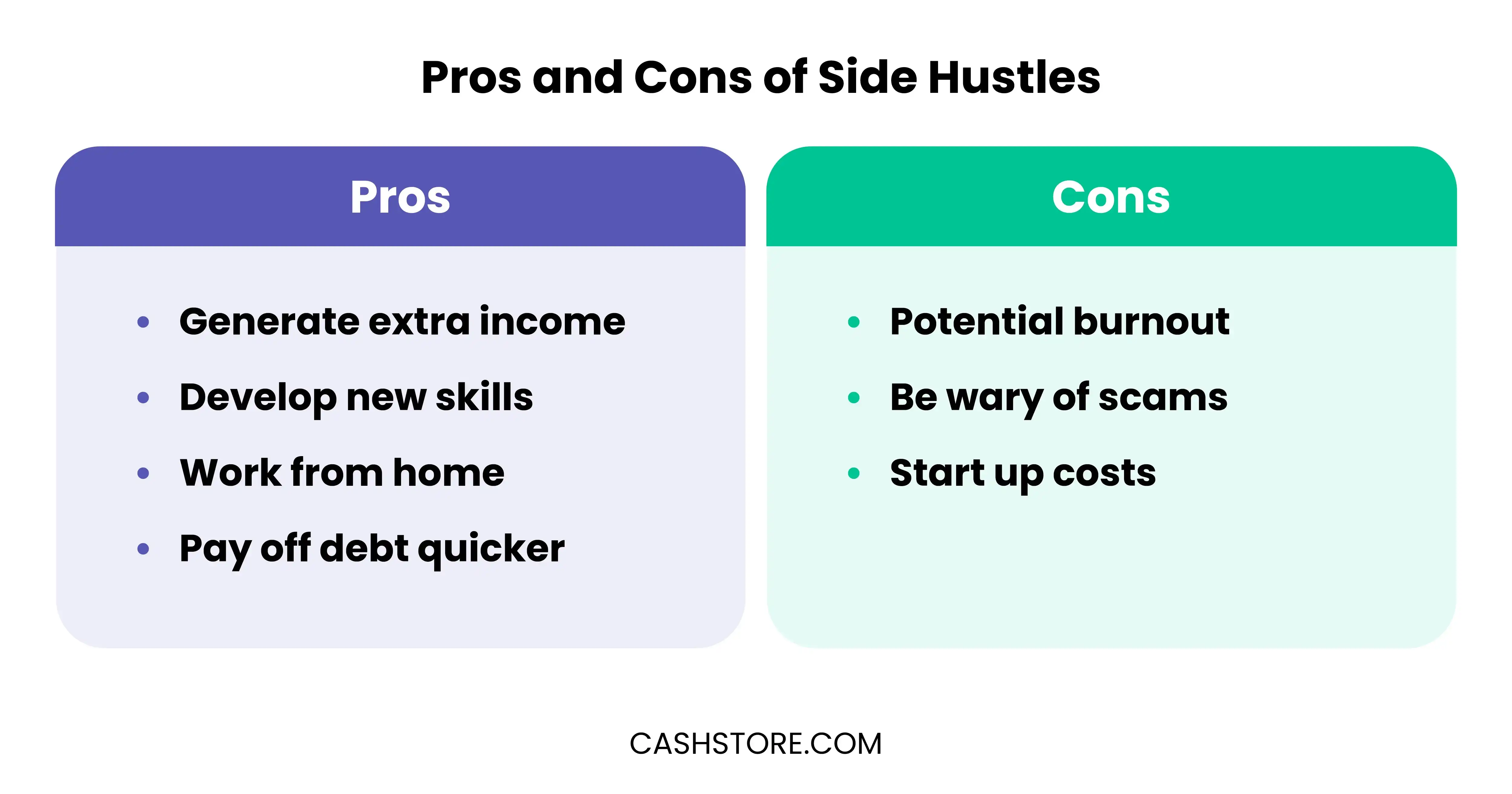 Pros and Cons of Side Hustles