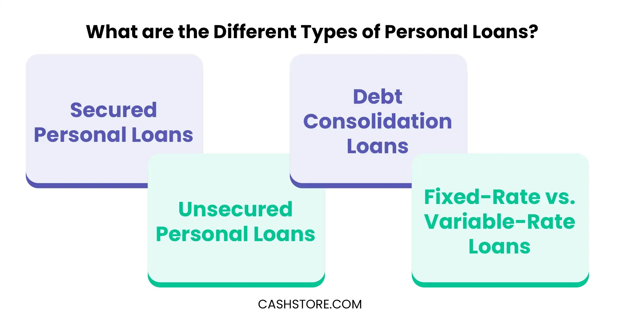 What are the Different Types of Personal Loans?