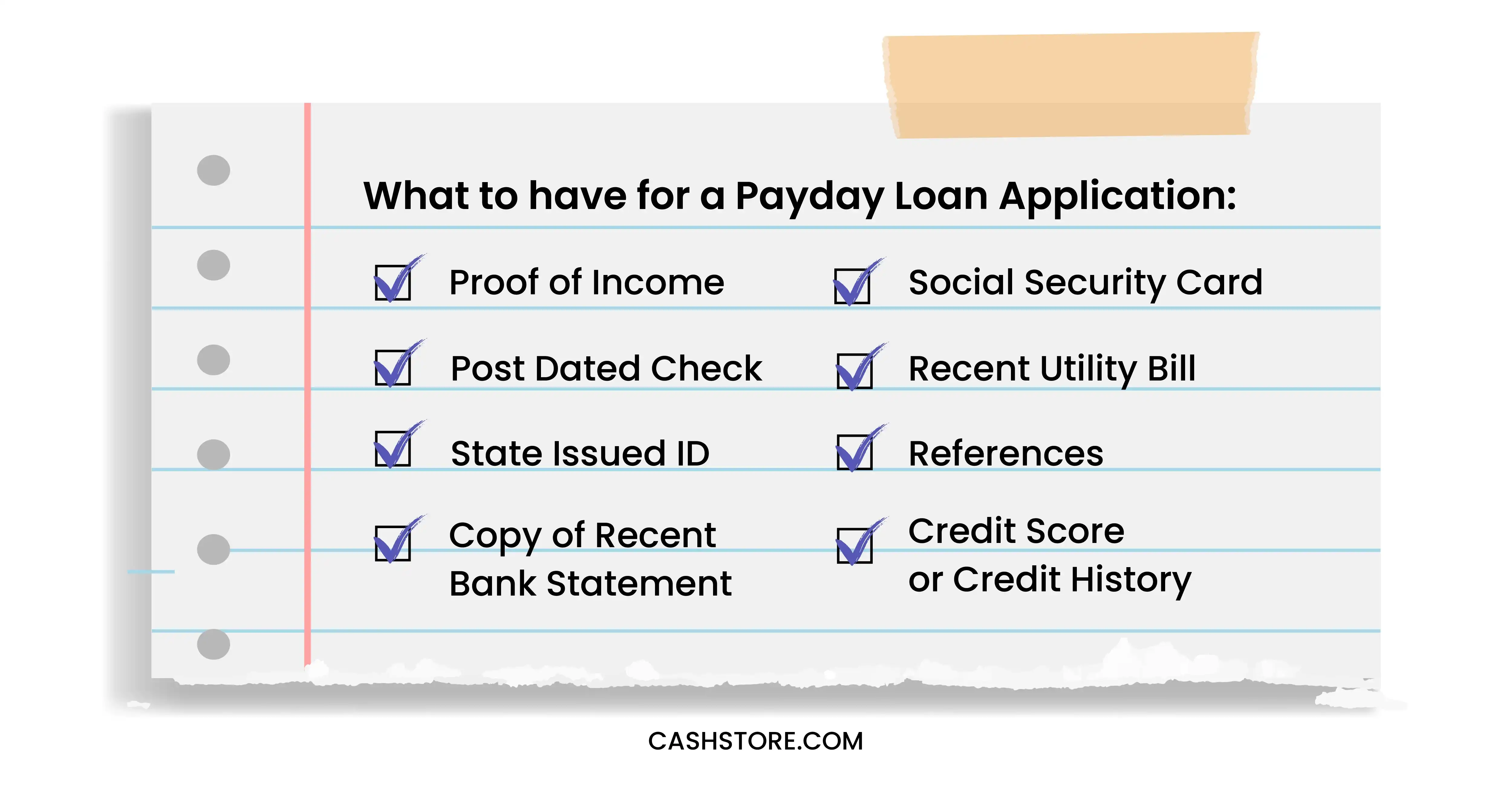 What to have for a Payday Loan Application