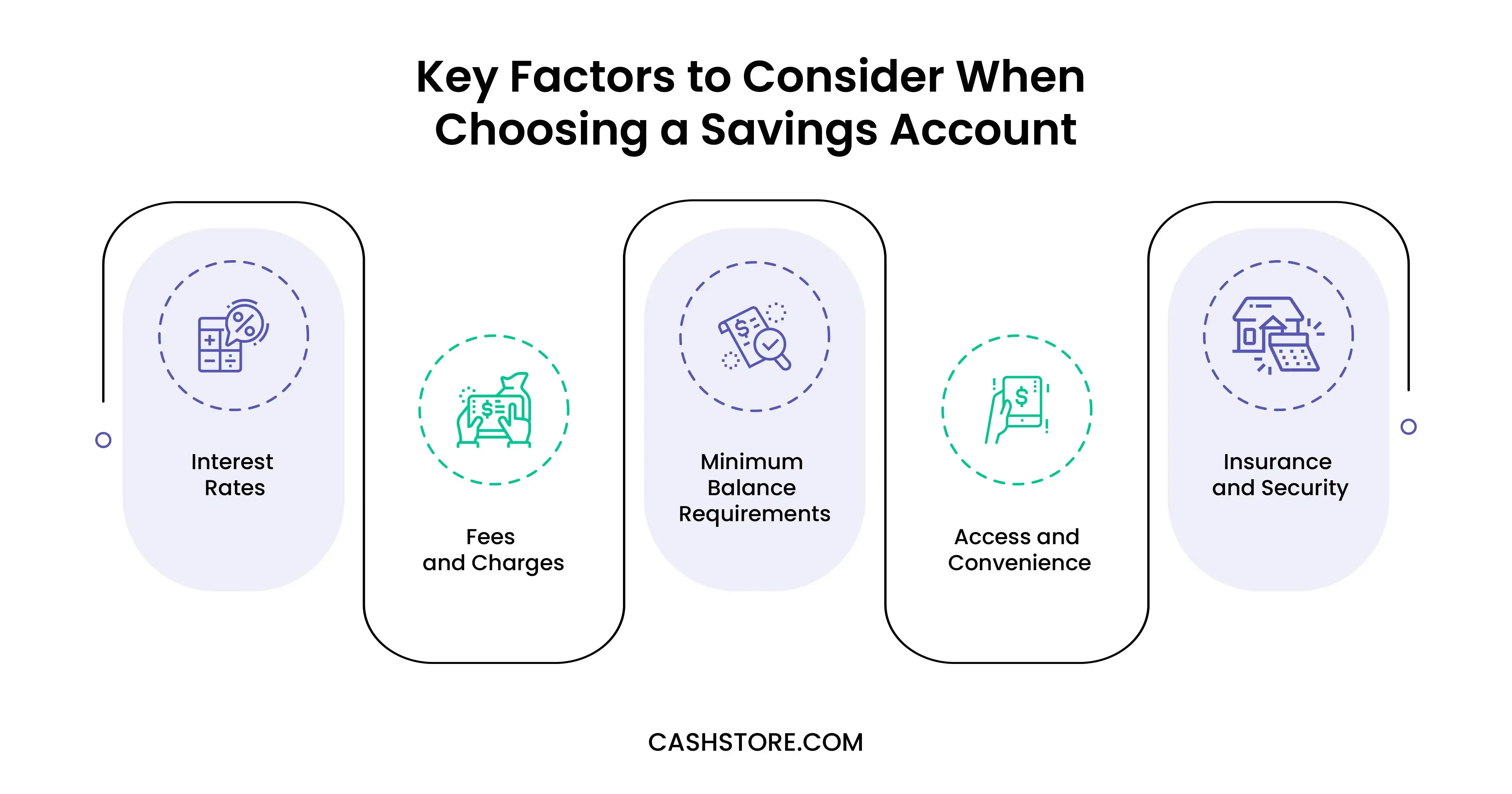 Key Factors to Consider When Choosing a Savings Account