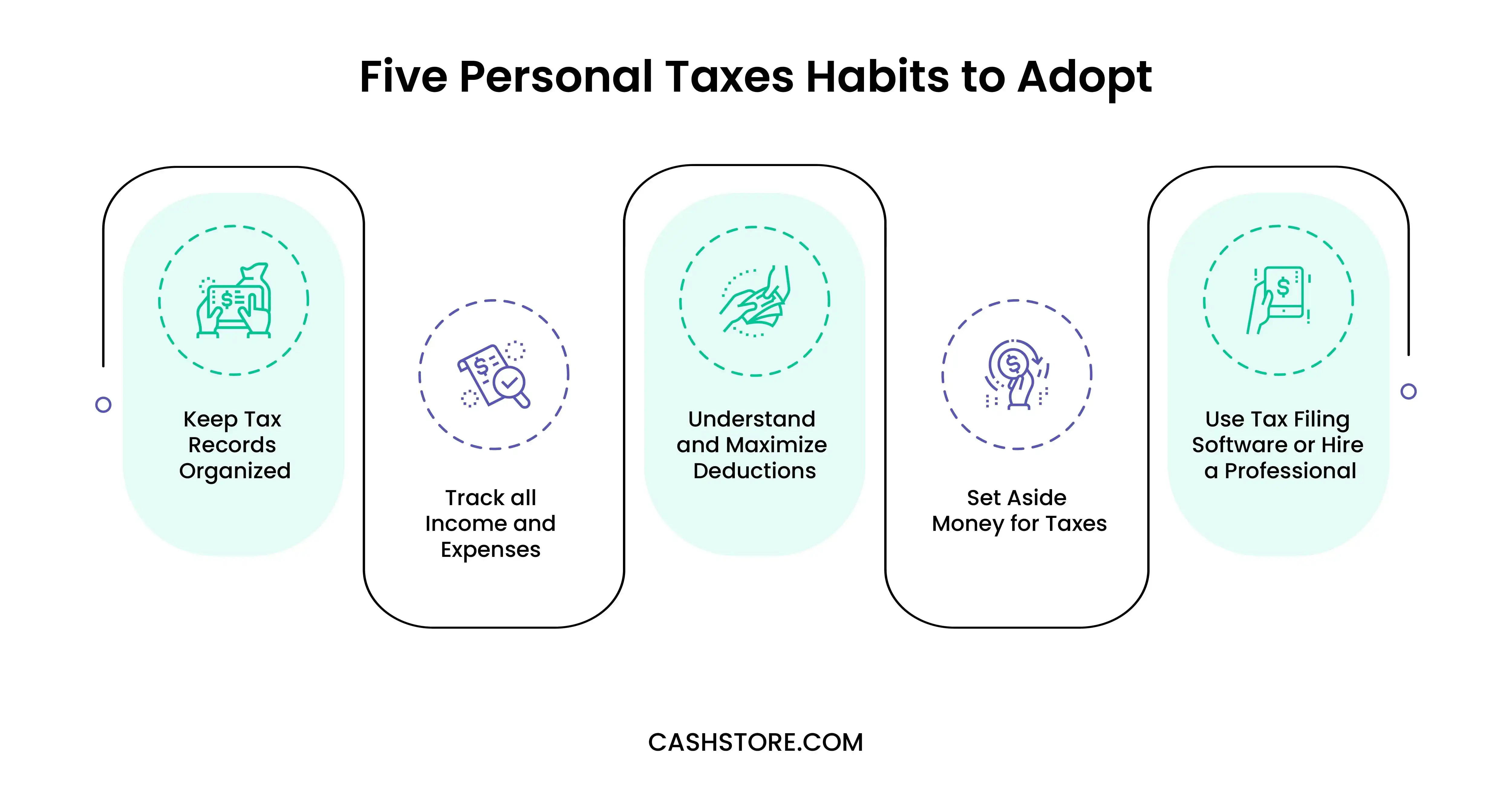 Five Personal Taxes Habits to Adopt