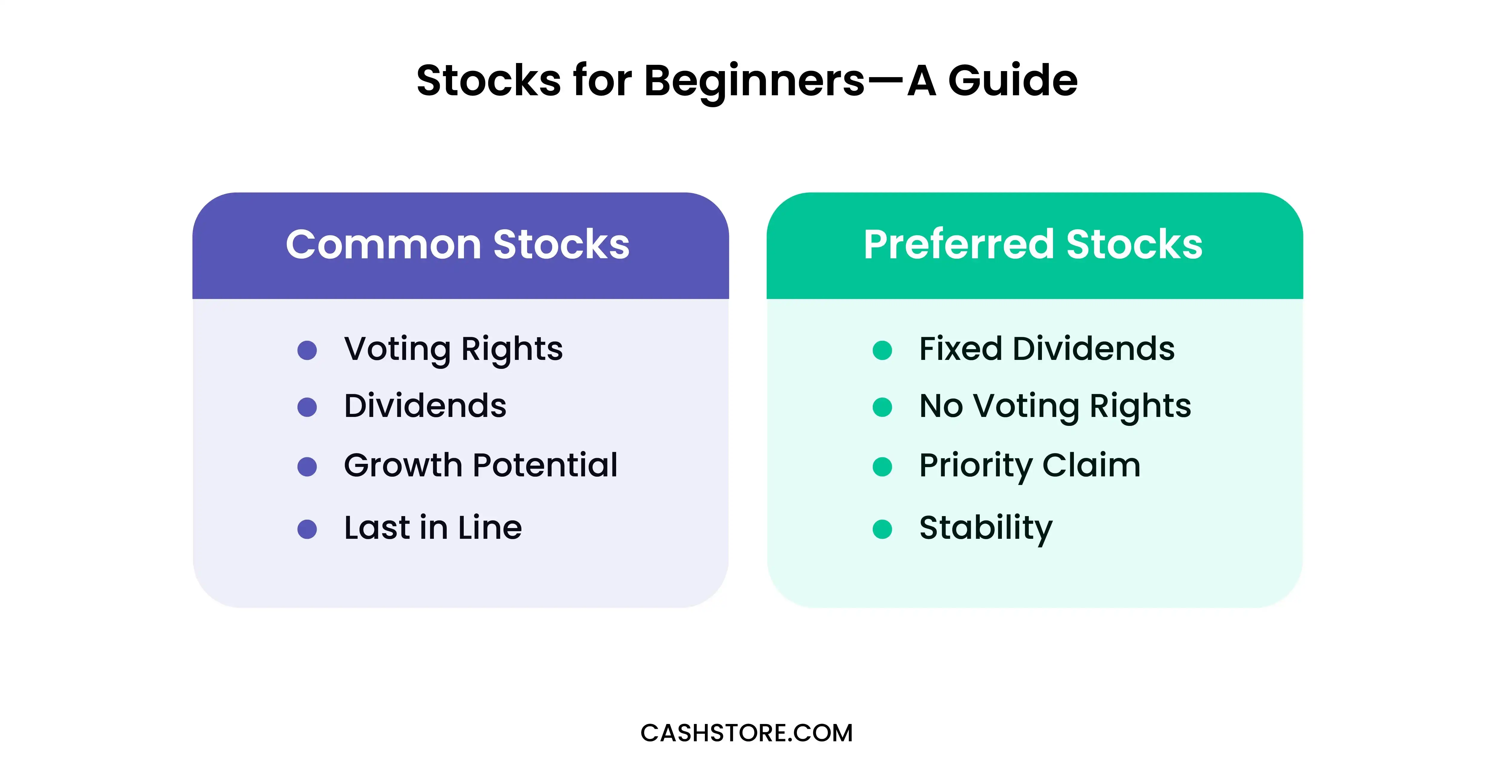 Common Stocks Vs. Preferred Stocks