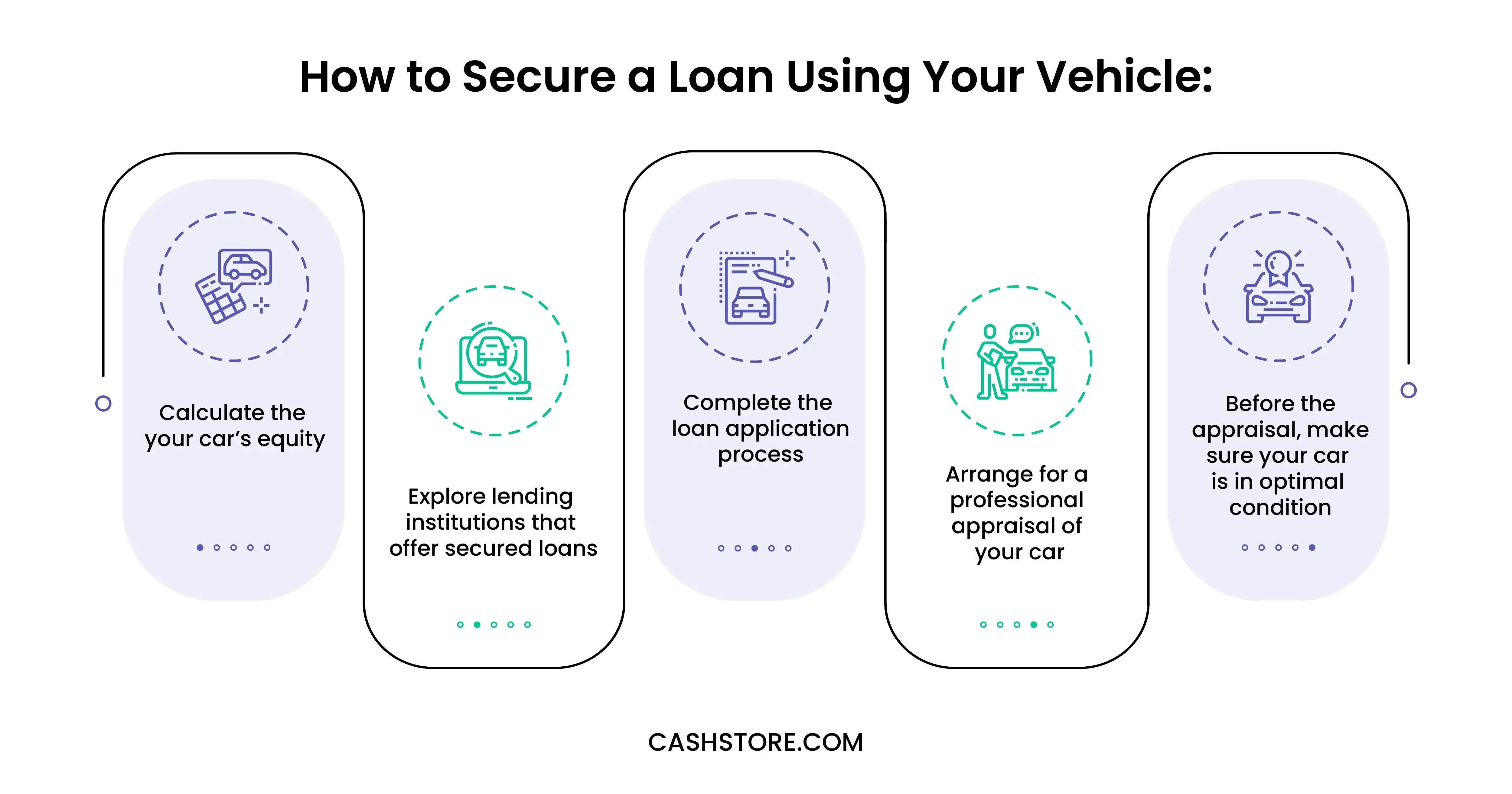 How to Secure a Loan Using Your Vehicle