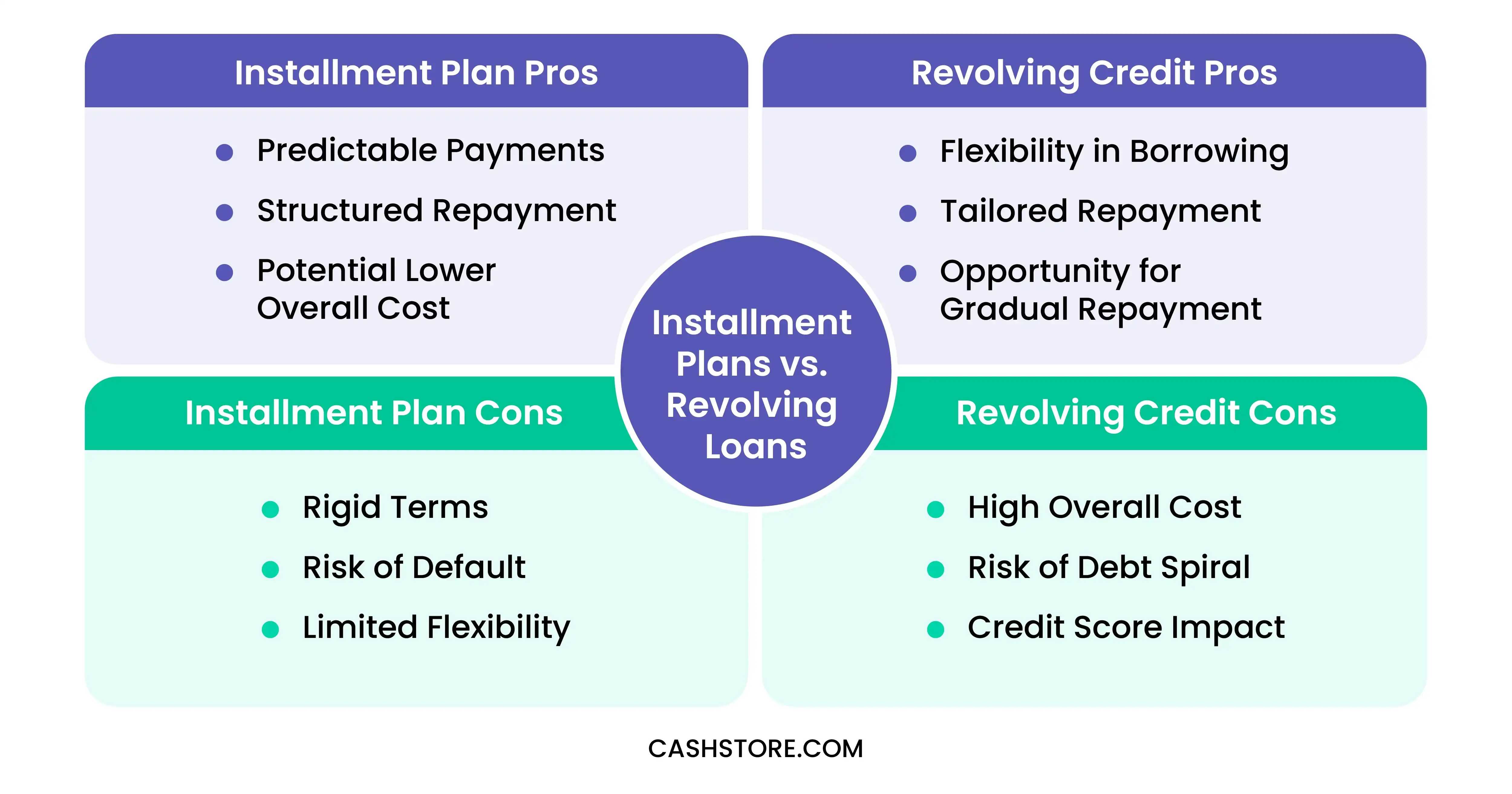 Installment Plans vs. Revolving Loans Pros and Cons