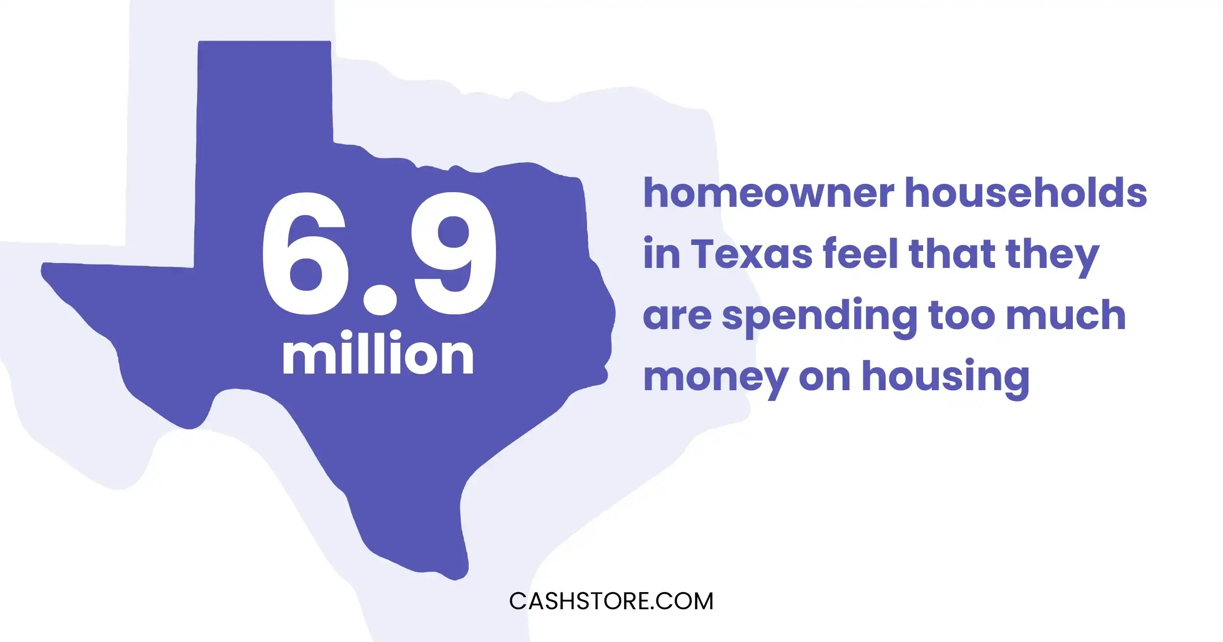 6.9 million homeowner households in Texas feel that they are spending too much money on housing