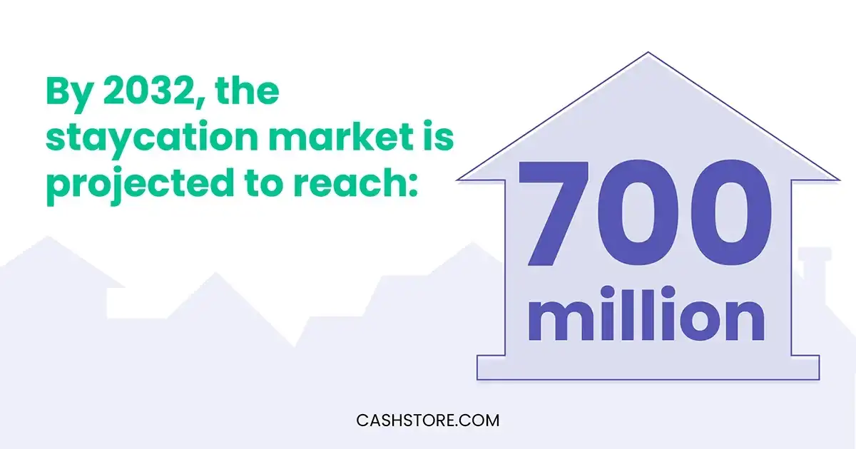 By 2032, the staycation market is projected to reach $700 million