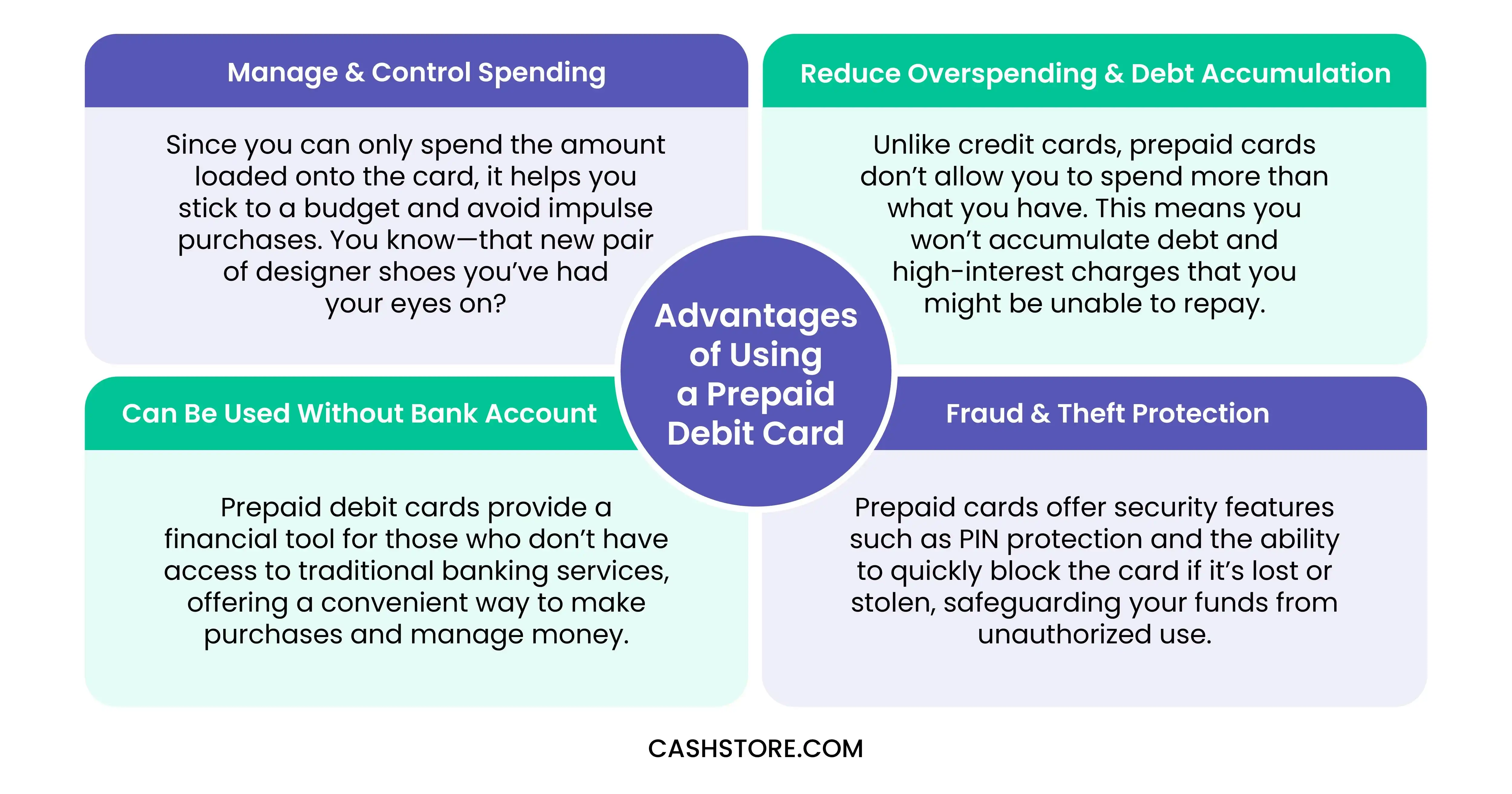 Advantages of Using a Prepaid Debit Card