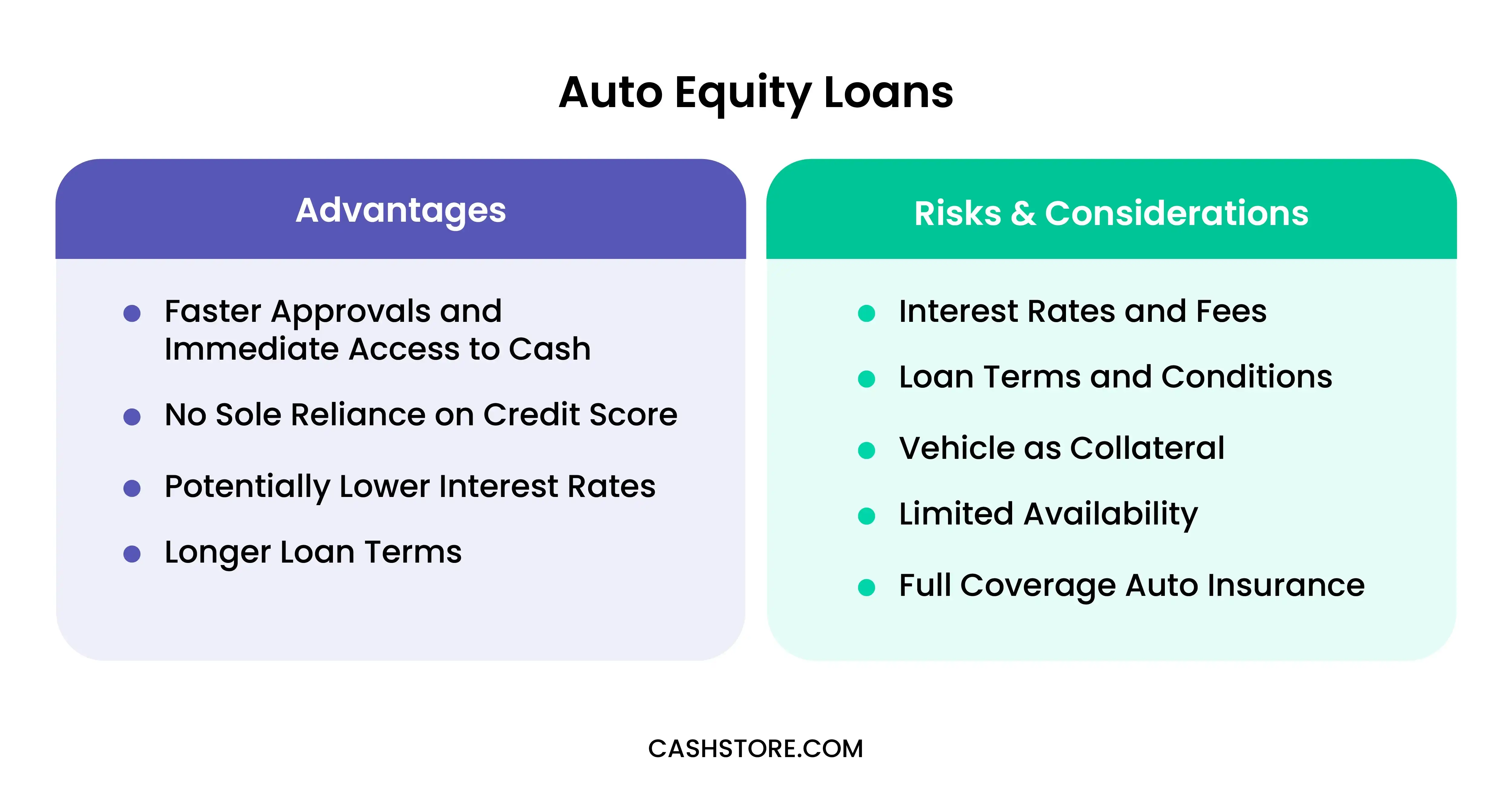 Advantages and Risks/Considerations of Auto Equity Loans