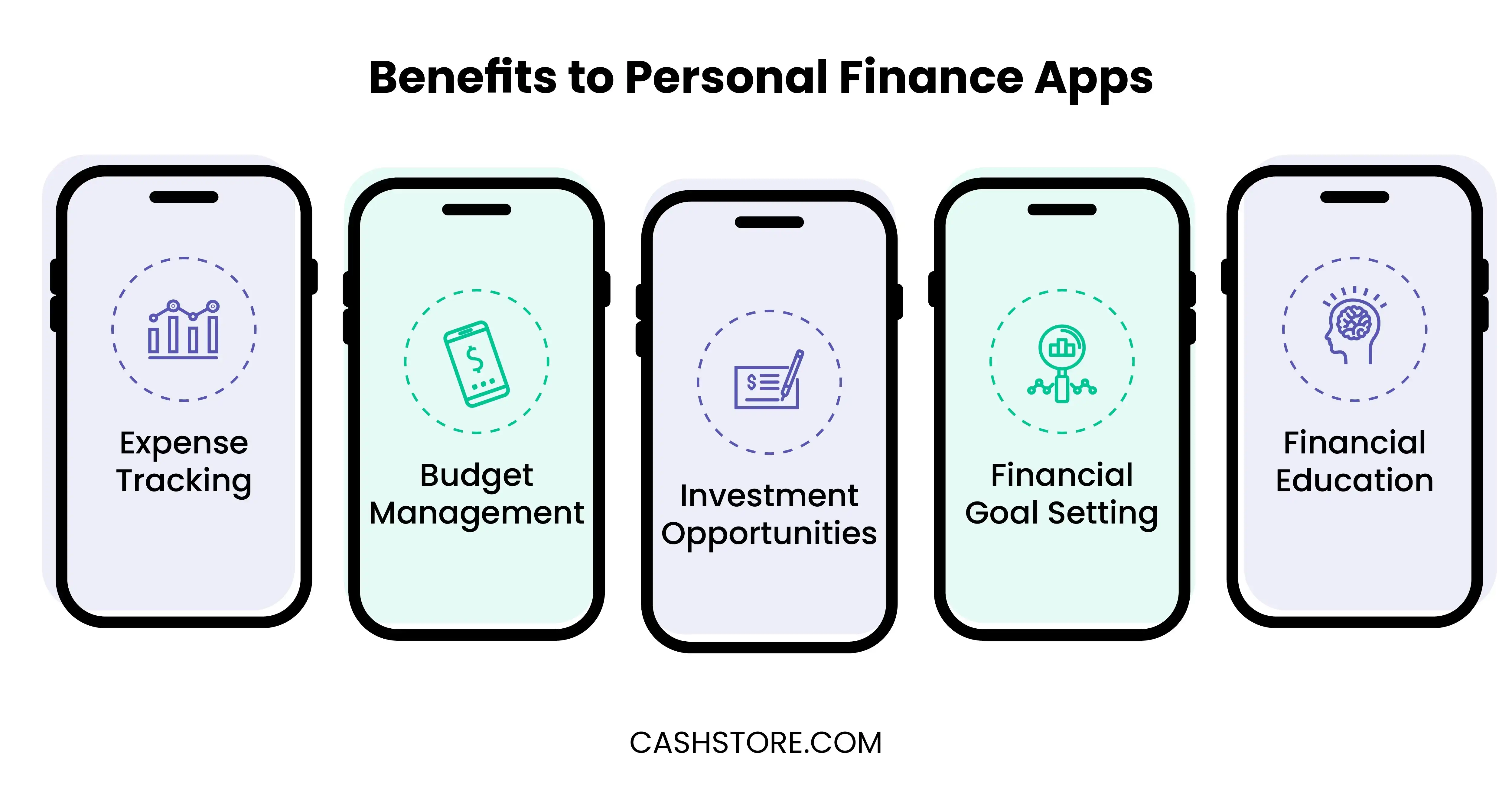 Benefits to Personal Finance Apps