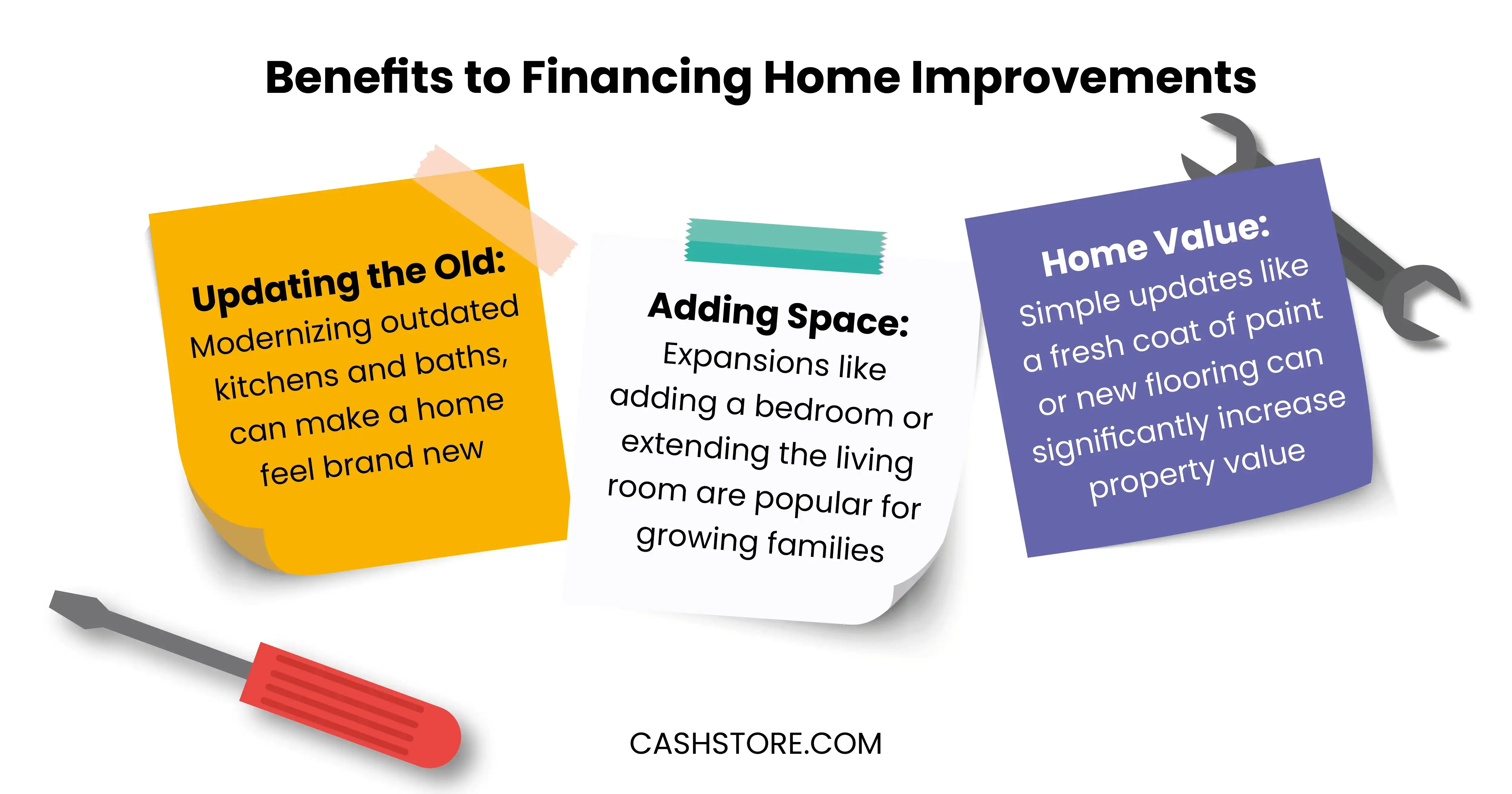 Benefits to Financing Home Improvements