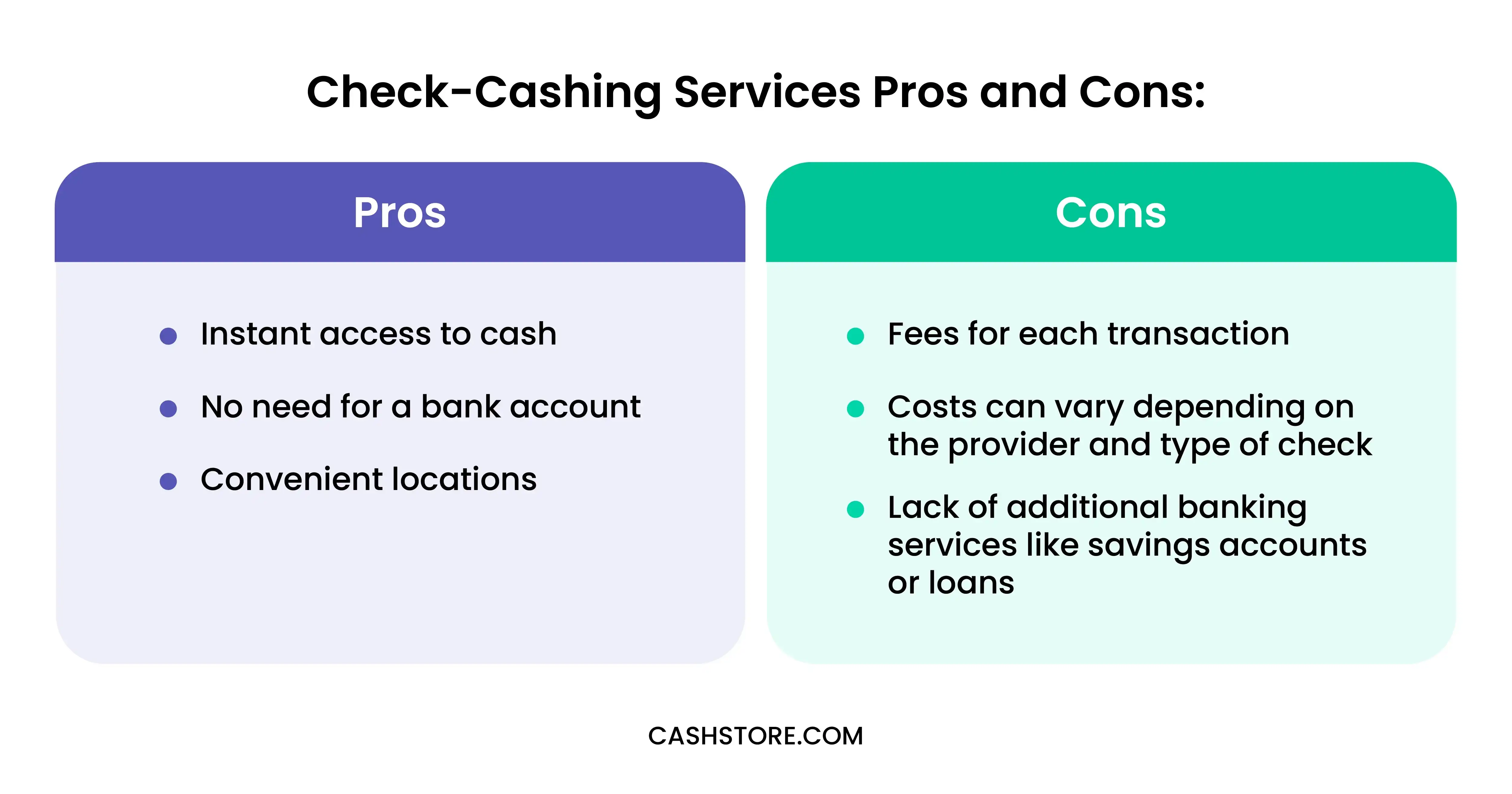 Check-Cashing Services Pros and Cons