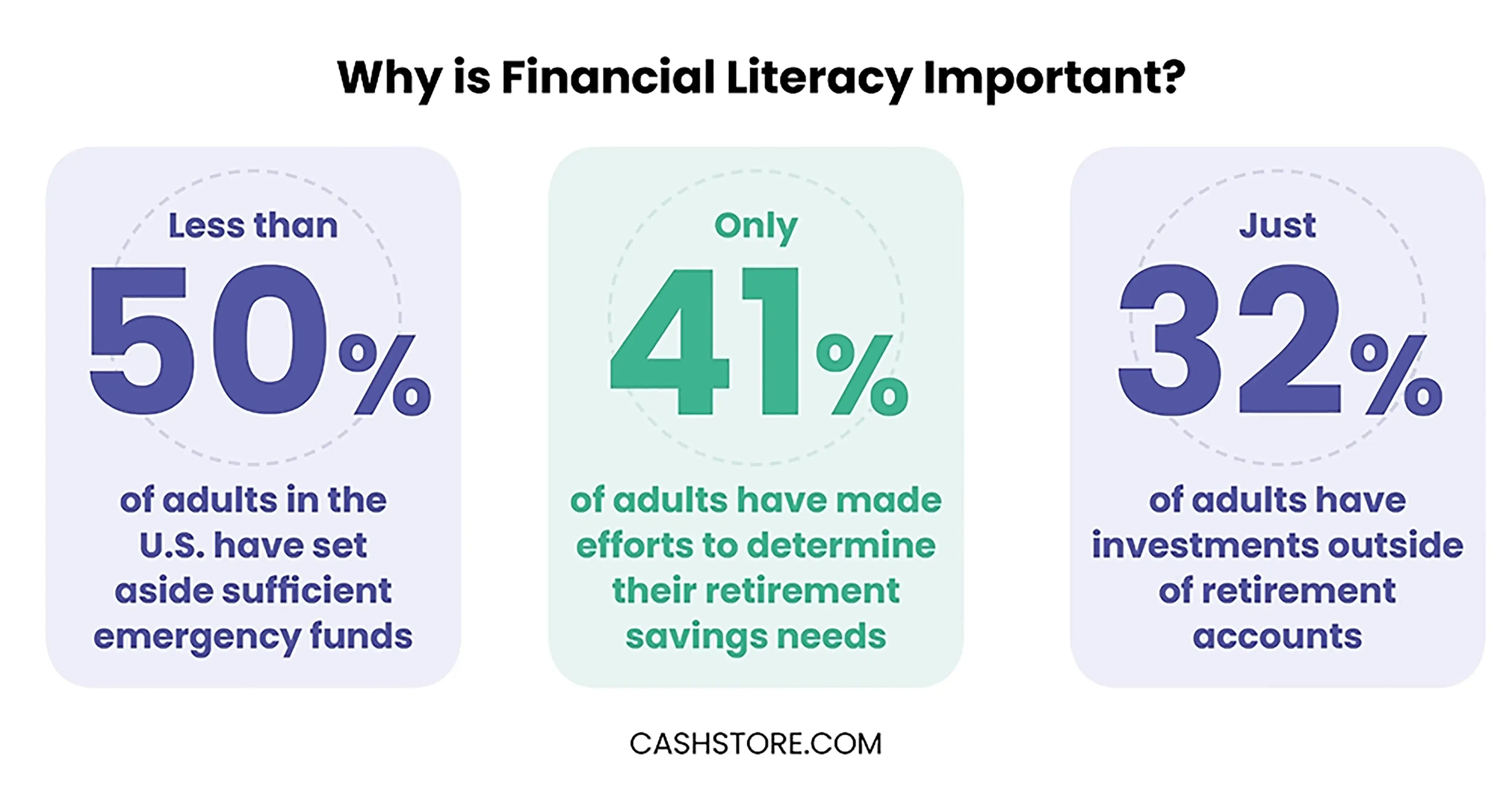 Why is Financial Literacy Important?