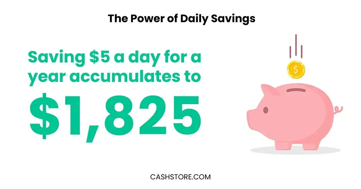 Saving $5 a day for a year accumulates to $1,825